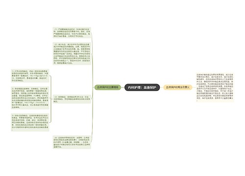 内科护理：血液保护