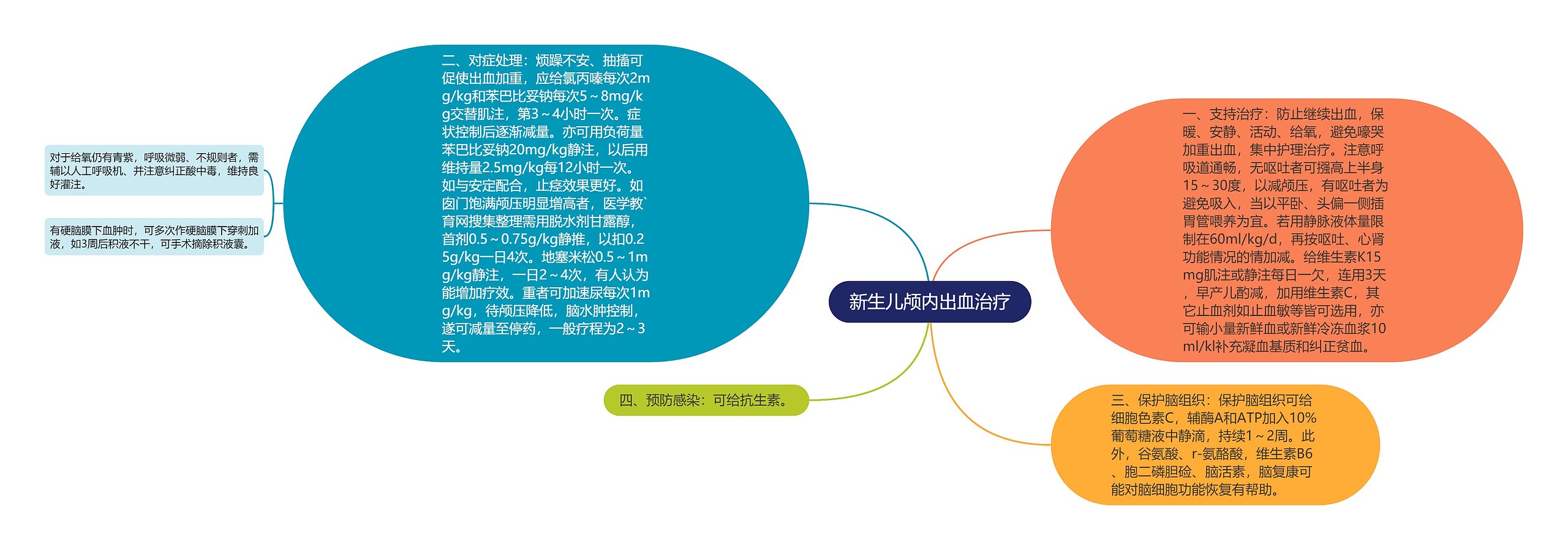 新生儿颅内出血治疗 新生儿颅内出血治疗