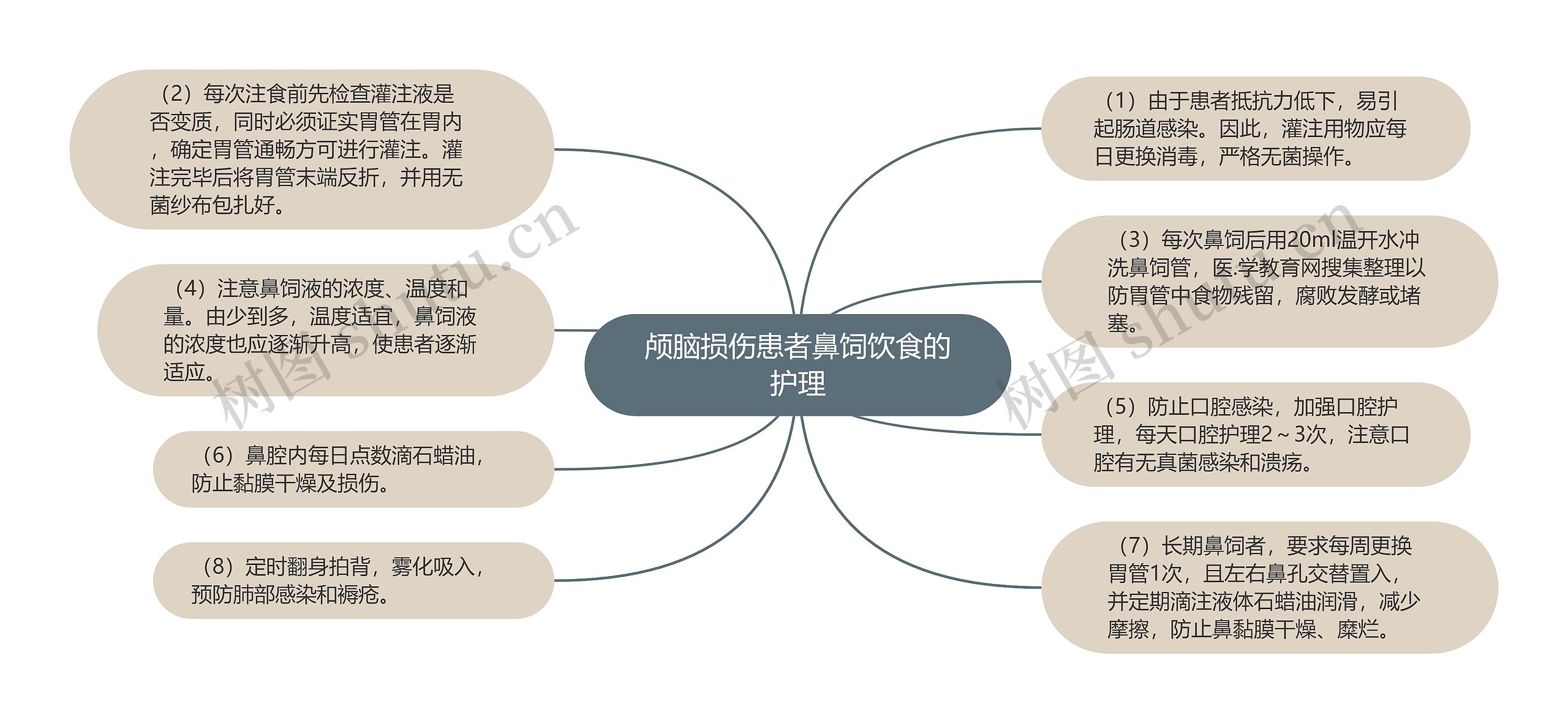 颅脑损伤患者鼻饲饮食的护理