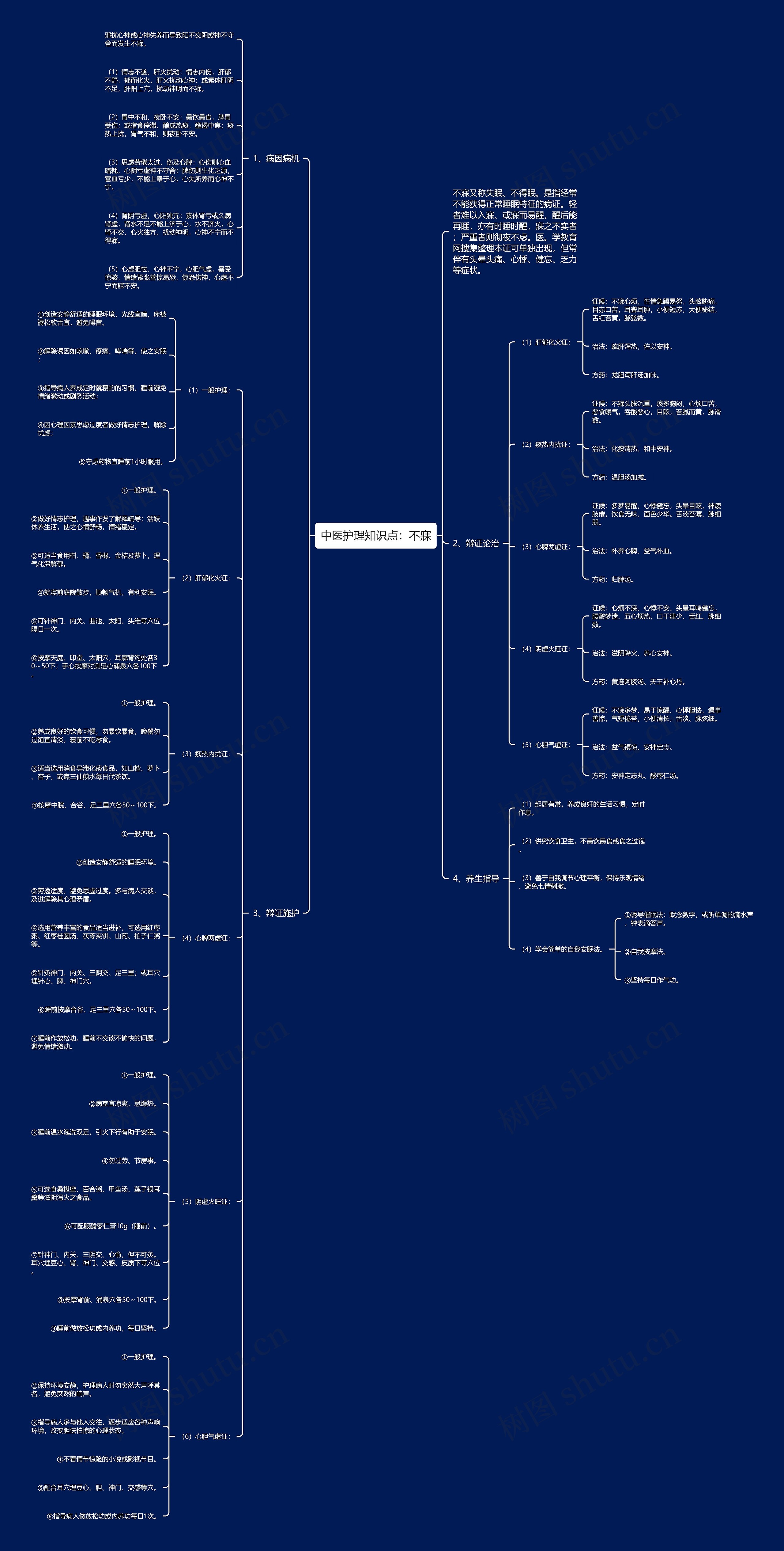 中医护理知识点:不寐 中医护理知识点:不寐