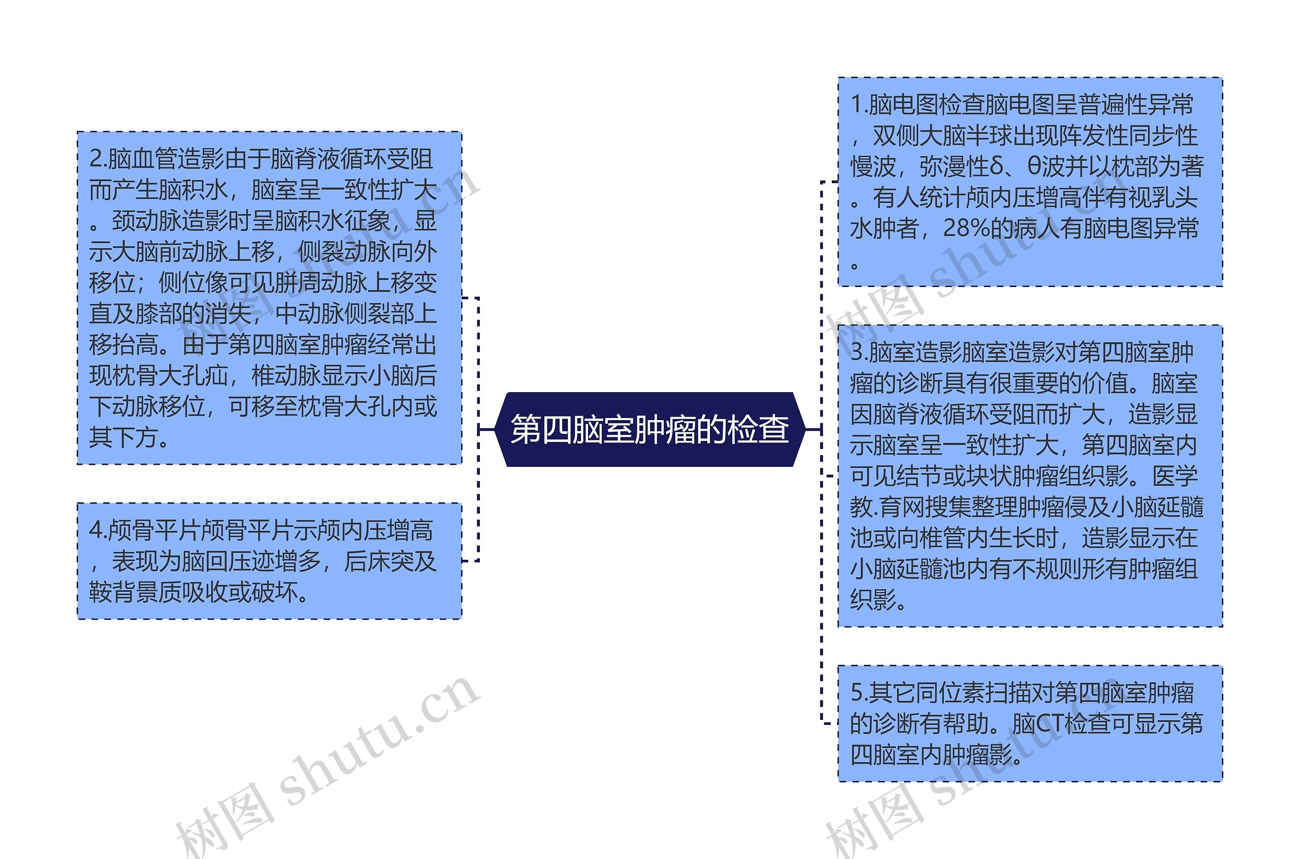 第四脑室肿瘤的检查