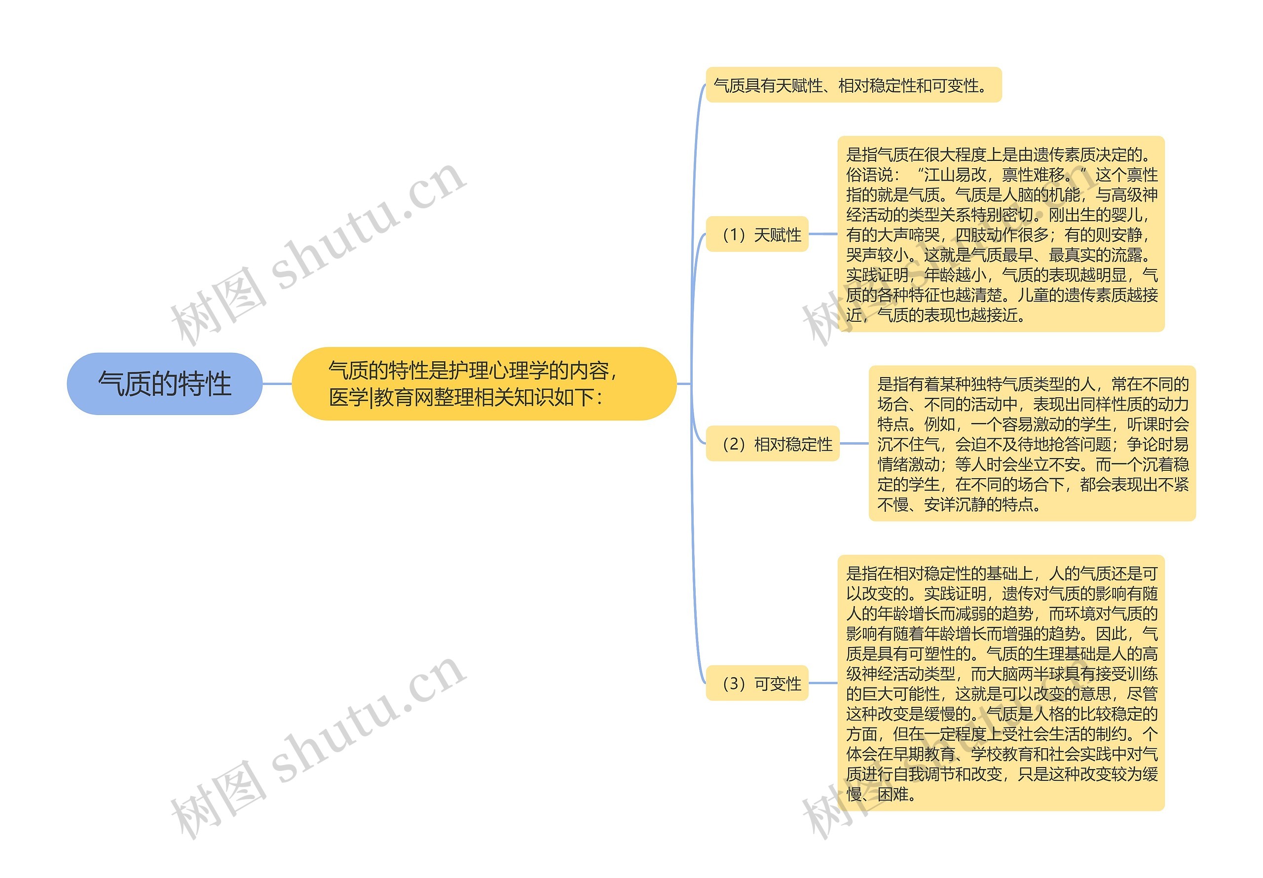 气质的特性 气质的特性