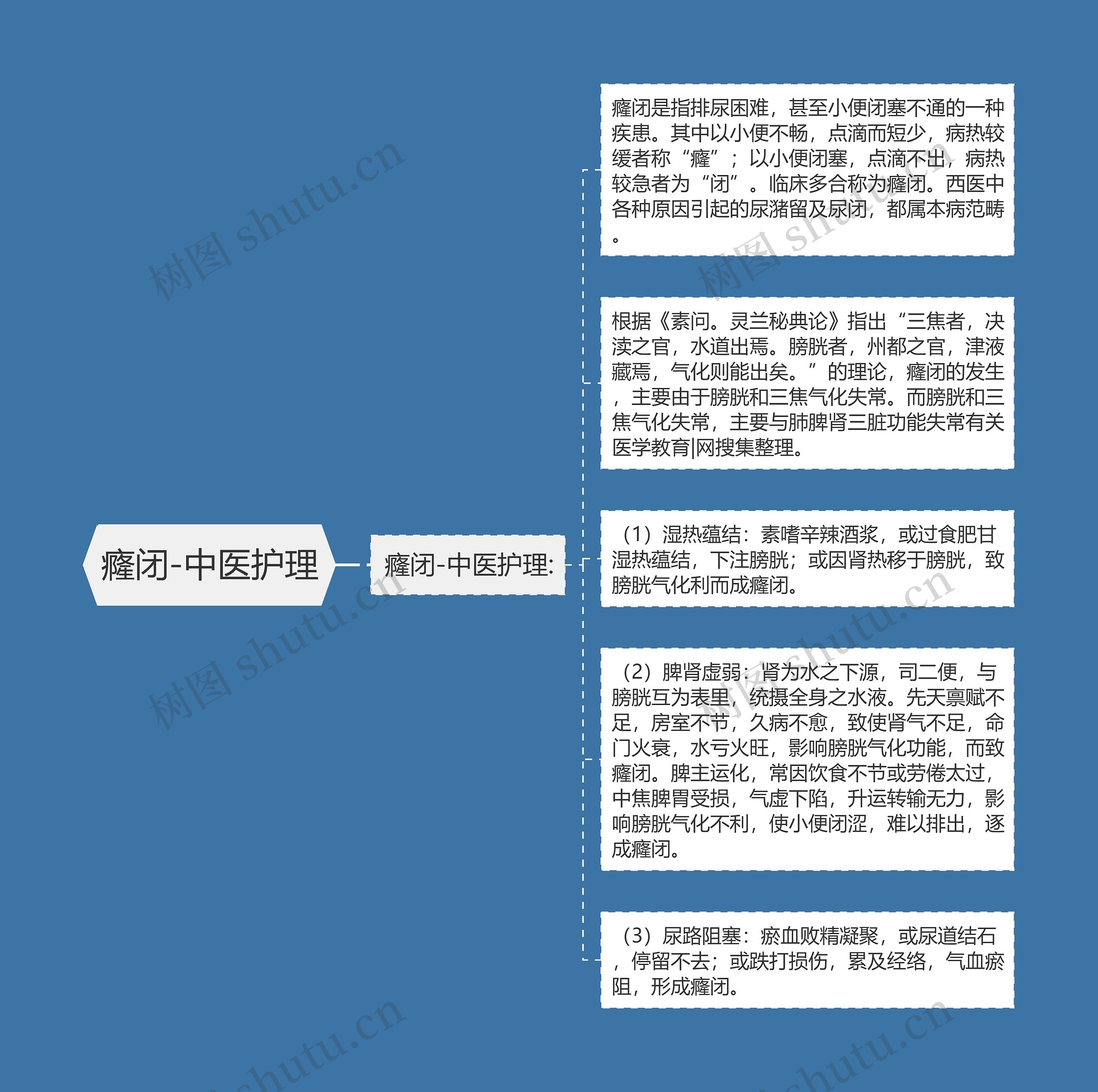 癃闭-中医护理 癃闭-中医护理