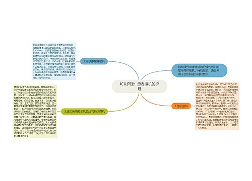 ICU护理：患者撤机的护理