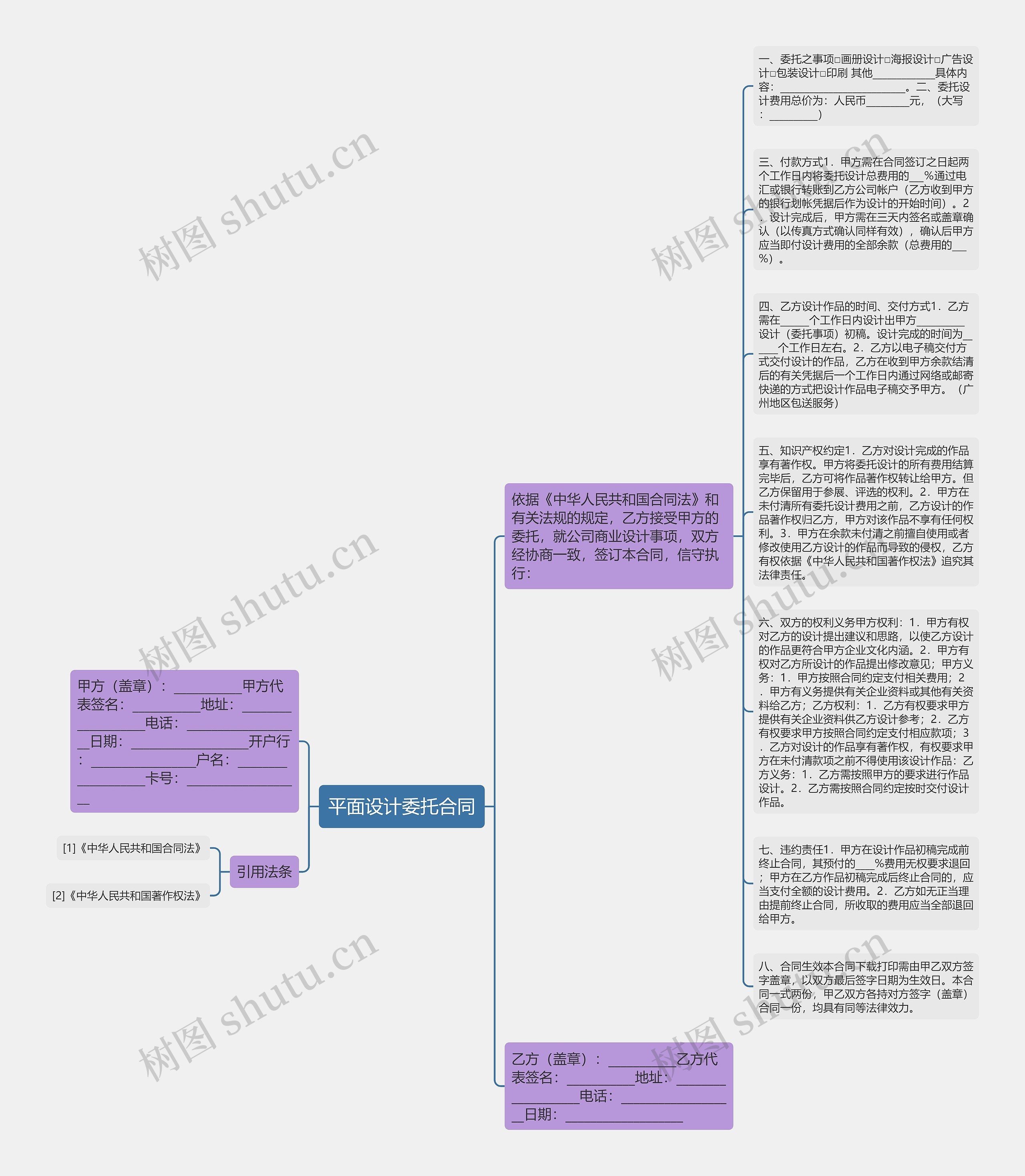 平面设计委托合同思维导图