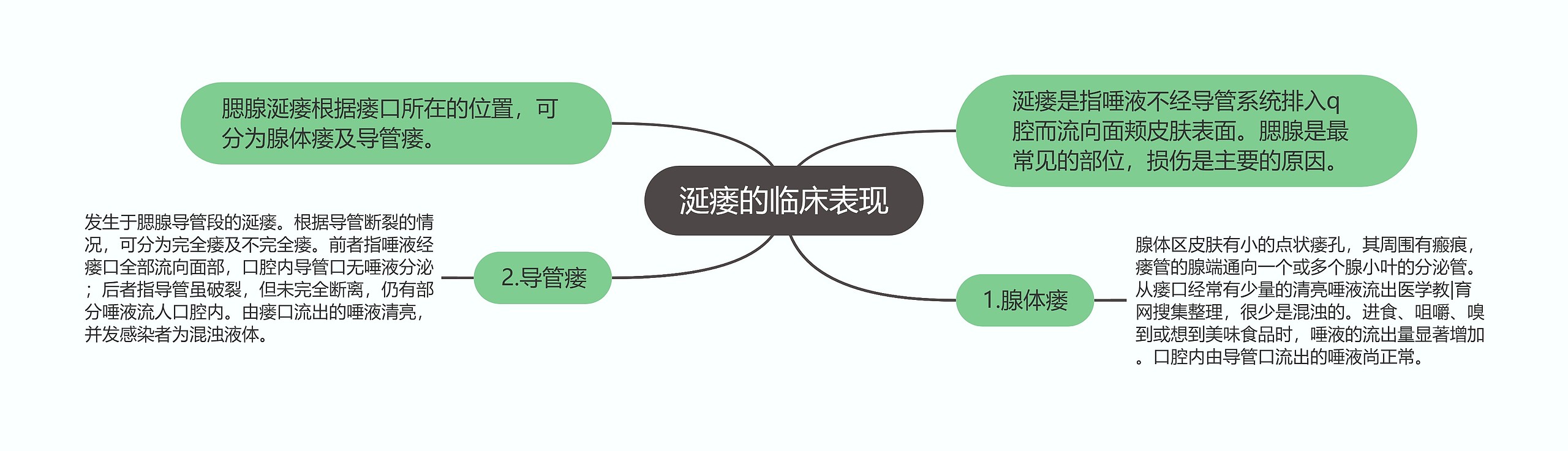 涎瘘的临床表现 涎瘘的临床表现