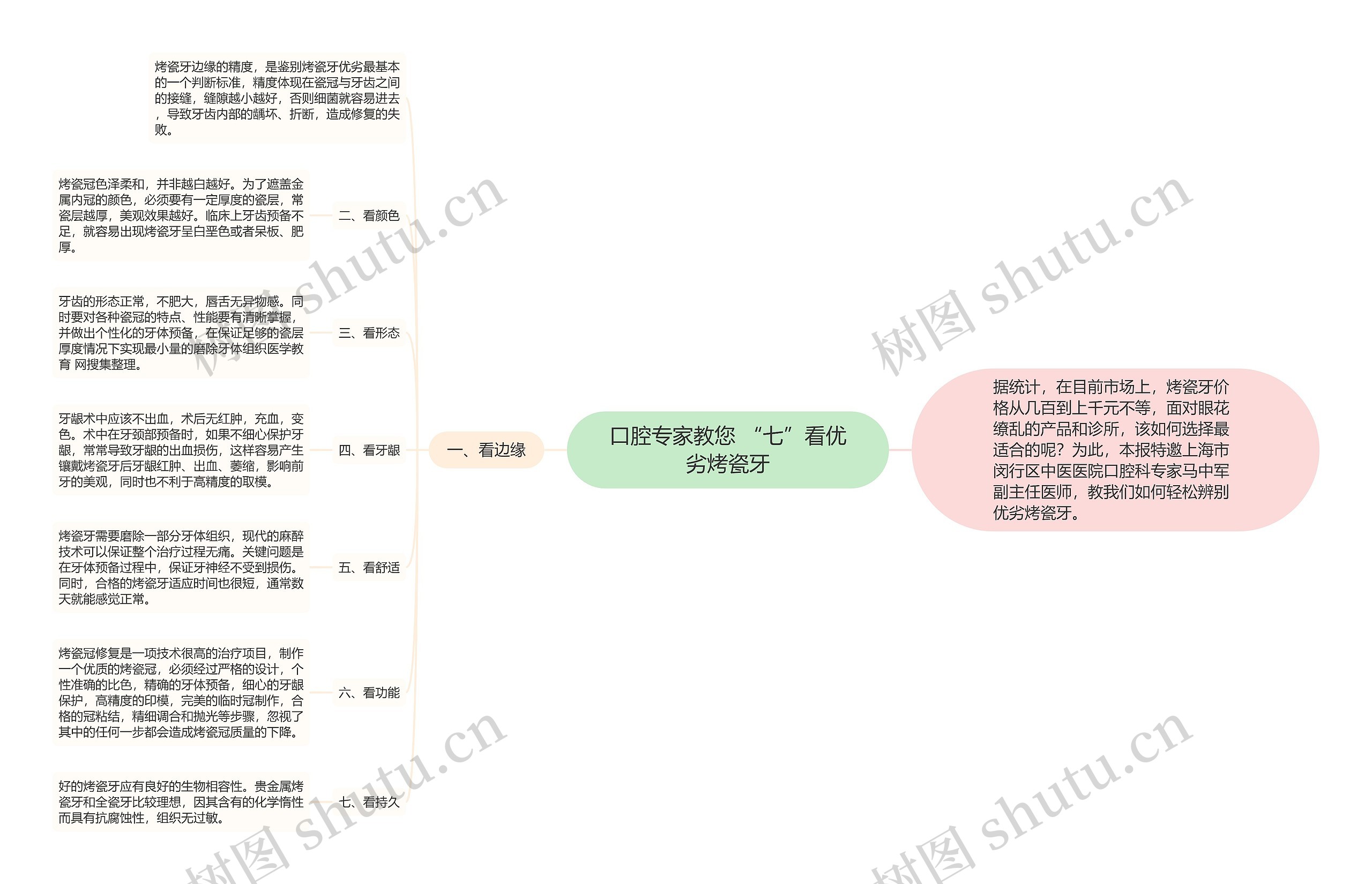 口腔专家教您 “七”看优劣烤瓷牙思维导图