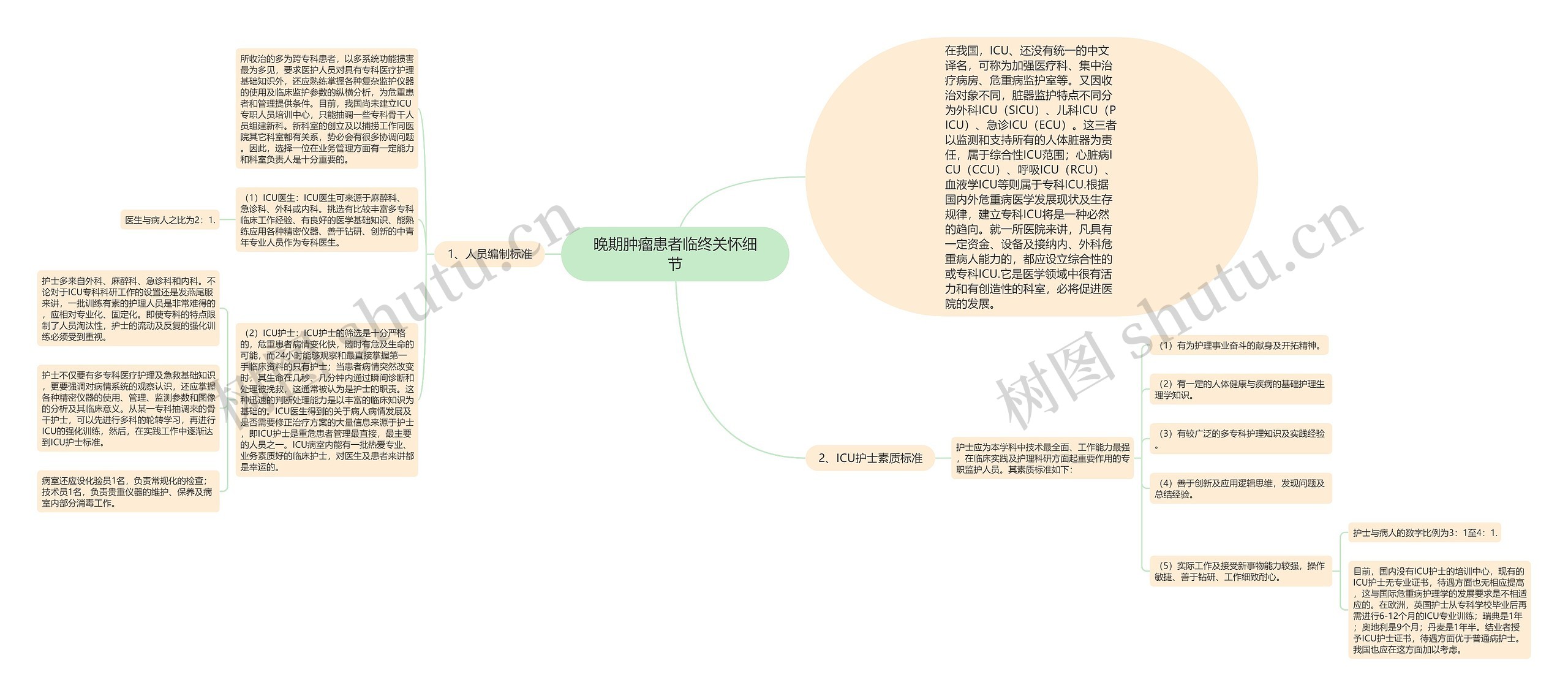 晚期肿瘤患者临终关怀细节