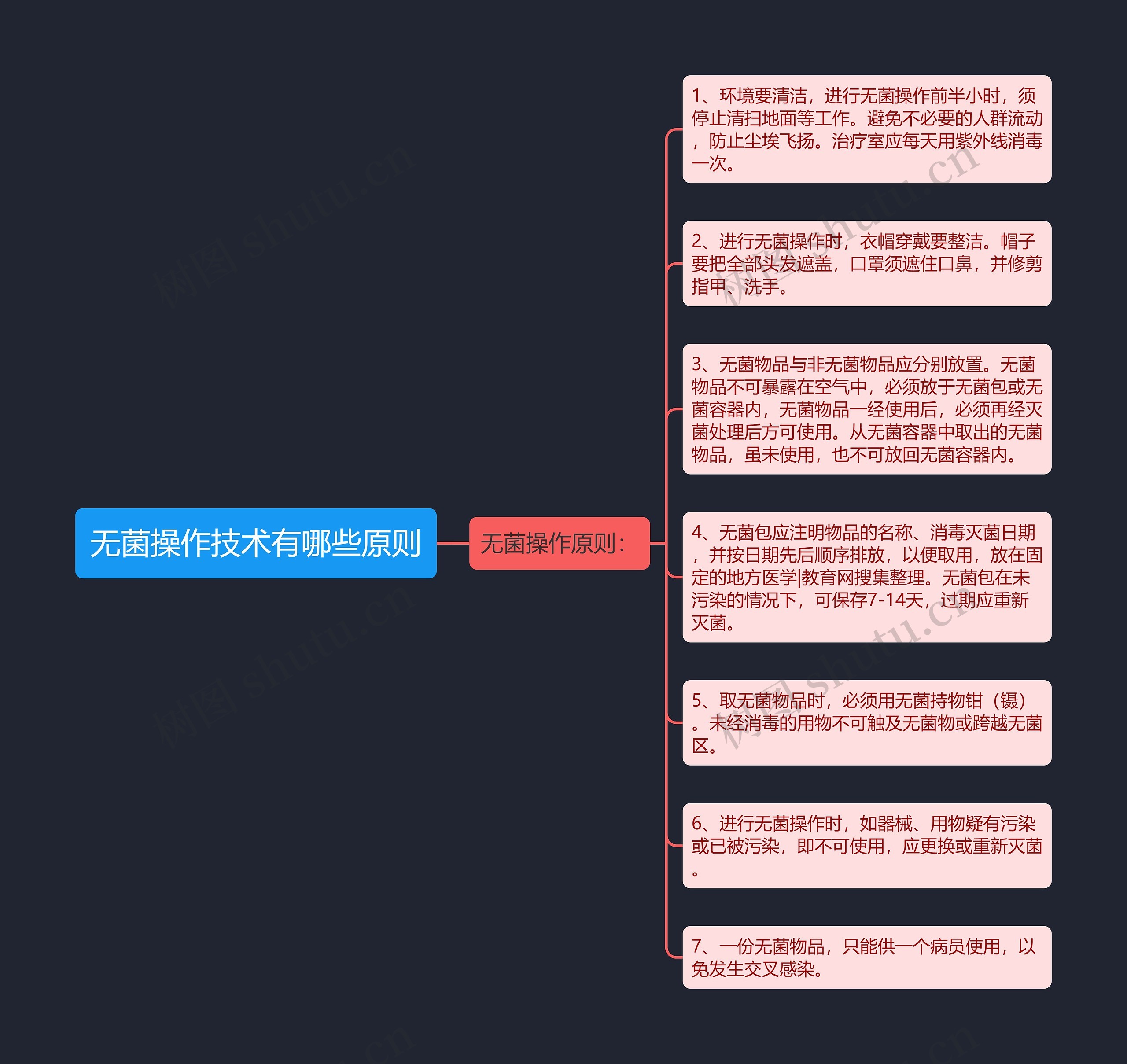 无菌操作技术有哪些原则思维导图