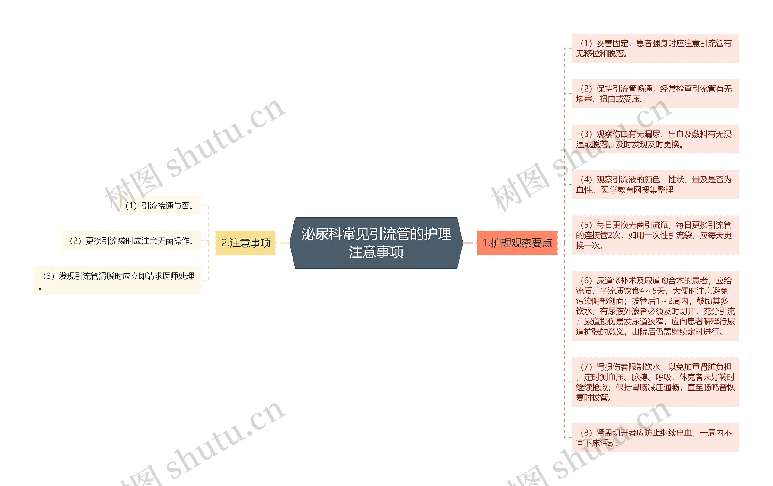 泌尿科常见引流管的护理注意事项