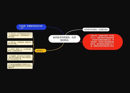 临床医学诊断基础：血清蛋白电泳