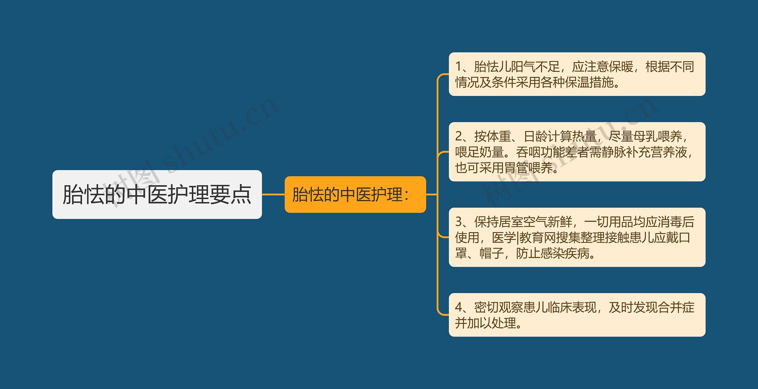 胎怯的中医护理要点