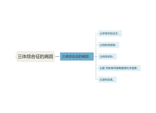 三体综合征的病因