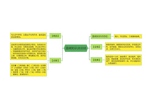 温病知识点总结