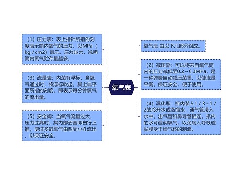 氧气表