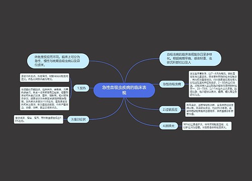 急性血吸虫疾病的临床表现