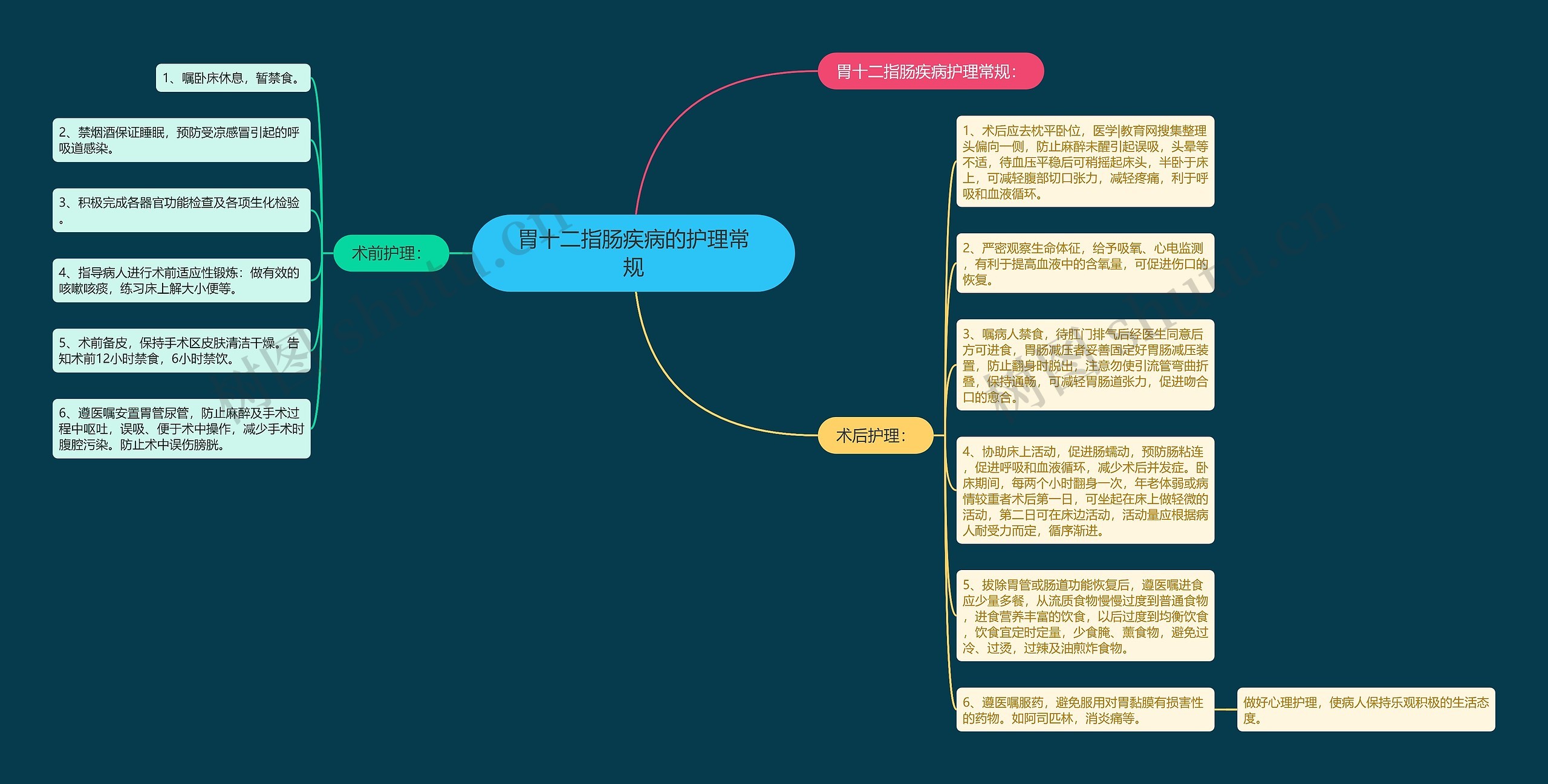 胃十二指肠疾病的护理常规 胃十二指肠疾病的护理常规