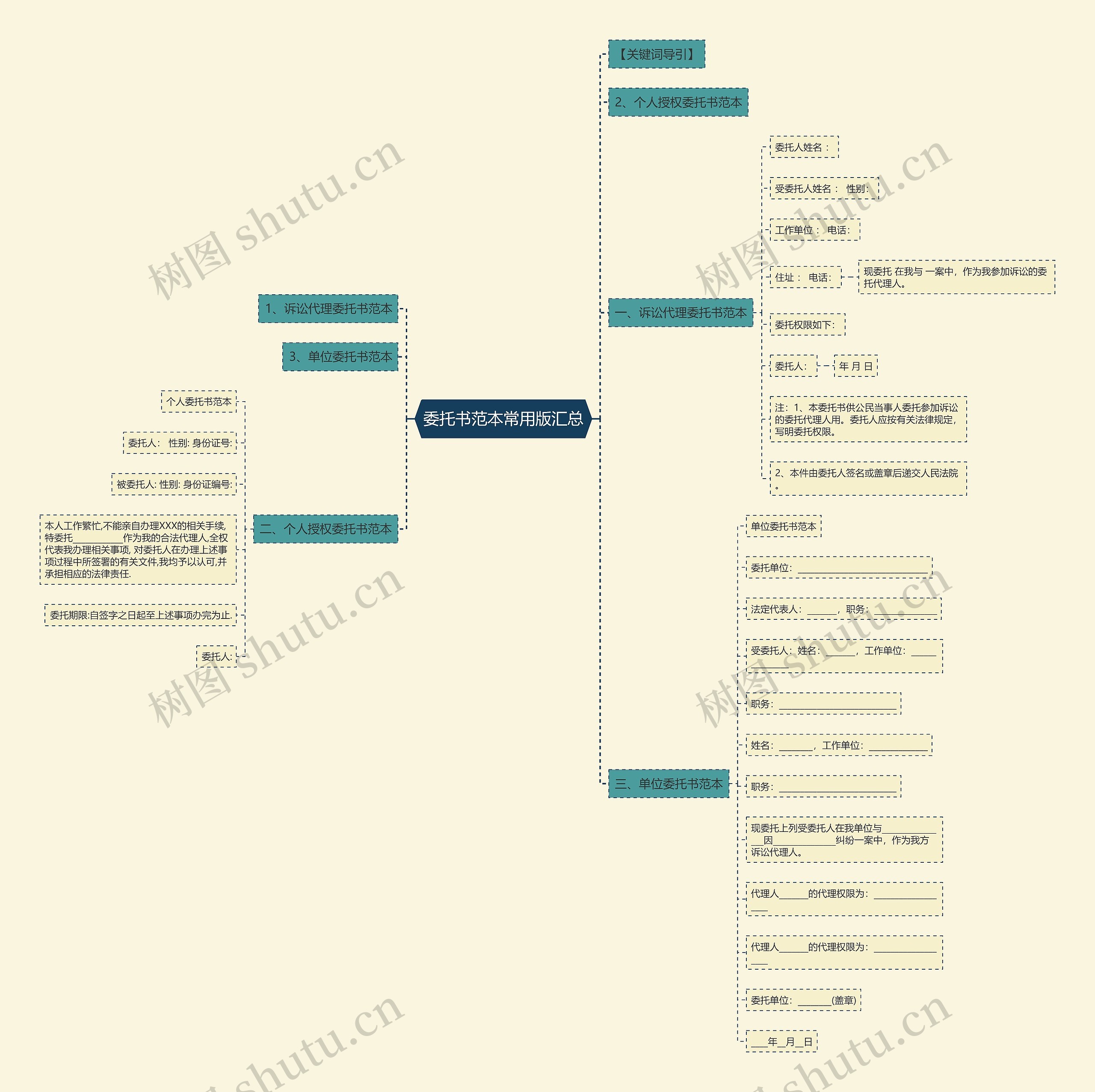 委托书范本常用版汇总思维导图