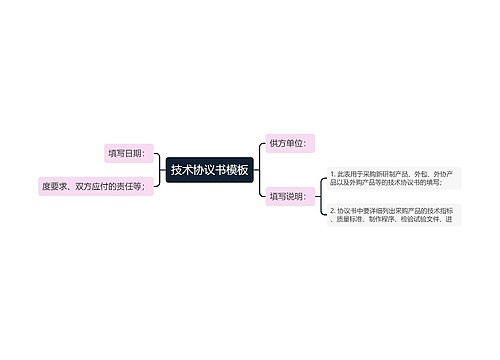 技术协议书模板