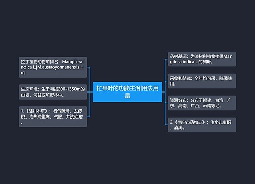 杧果叶的功能主治|用法用量