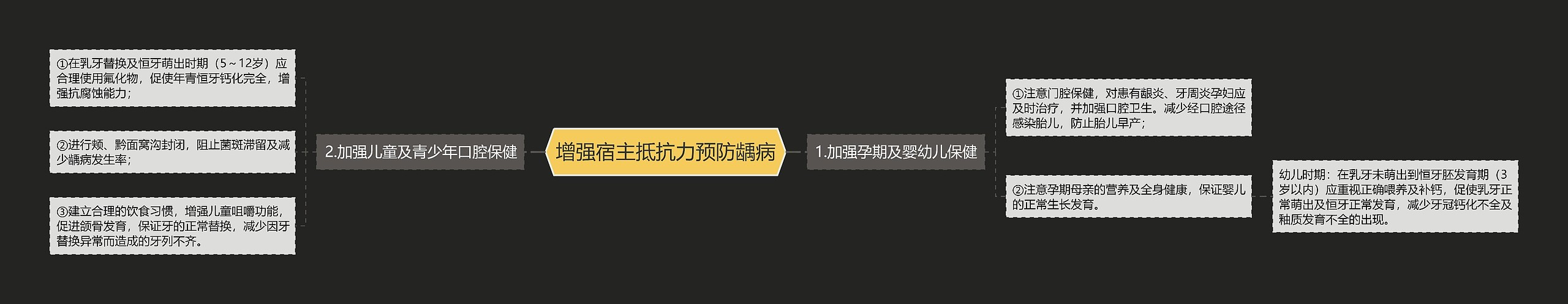 增强宿主抵抗力预防龋病