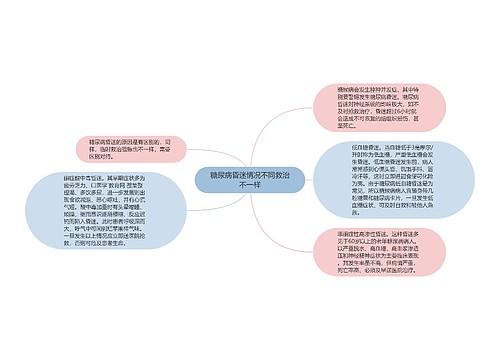 糖尿病昏迷情况不同救治不一样