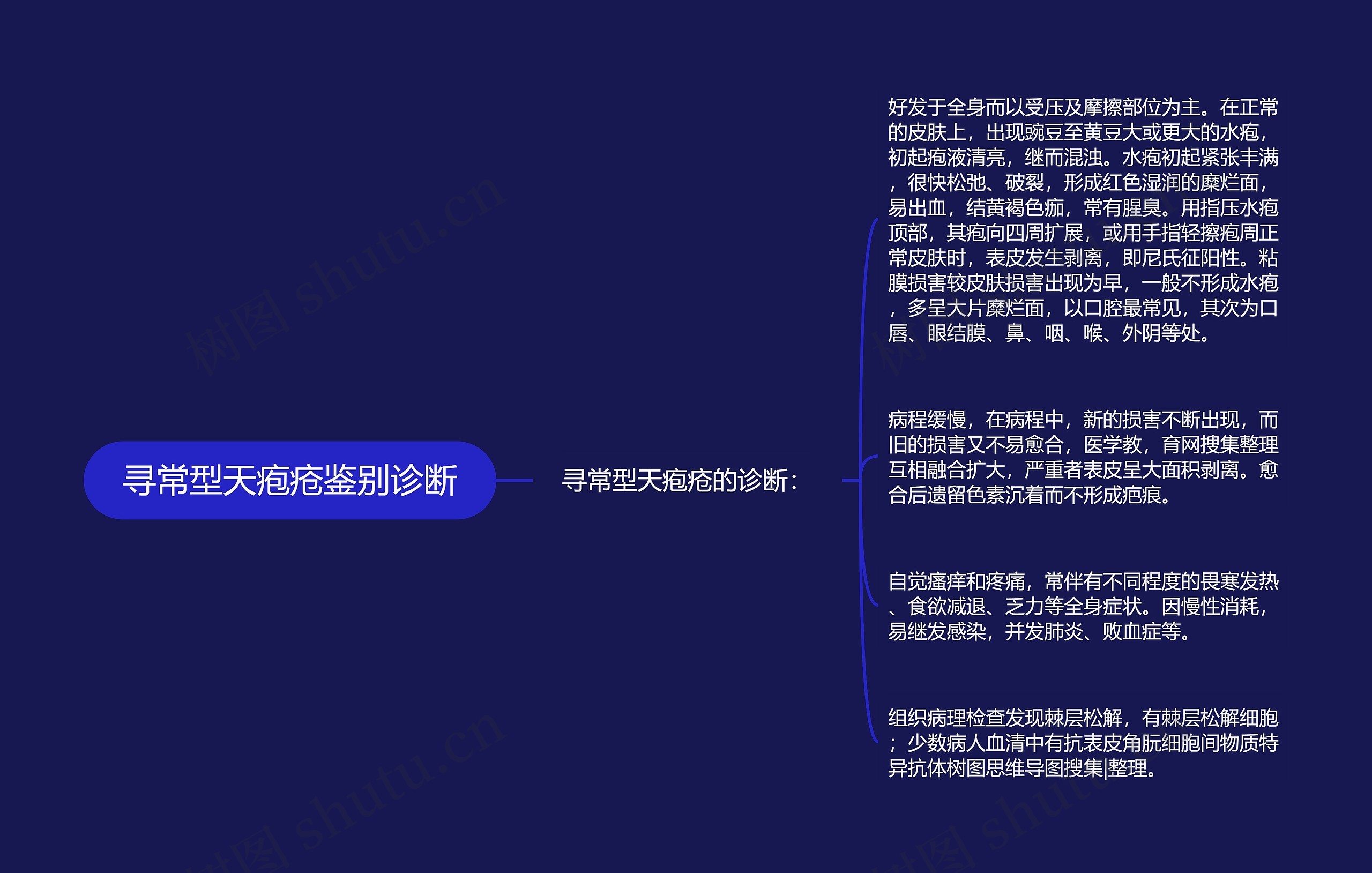 寻常型天疱疮鉴别诊断 寻常型天疱疮鉴别诊断