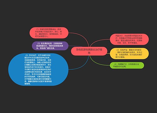 急性胆源性胰腺炎治疗措施