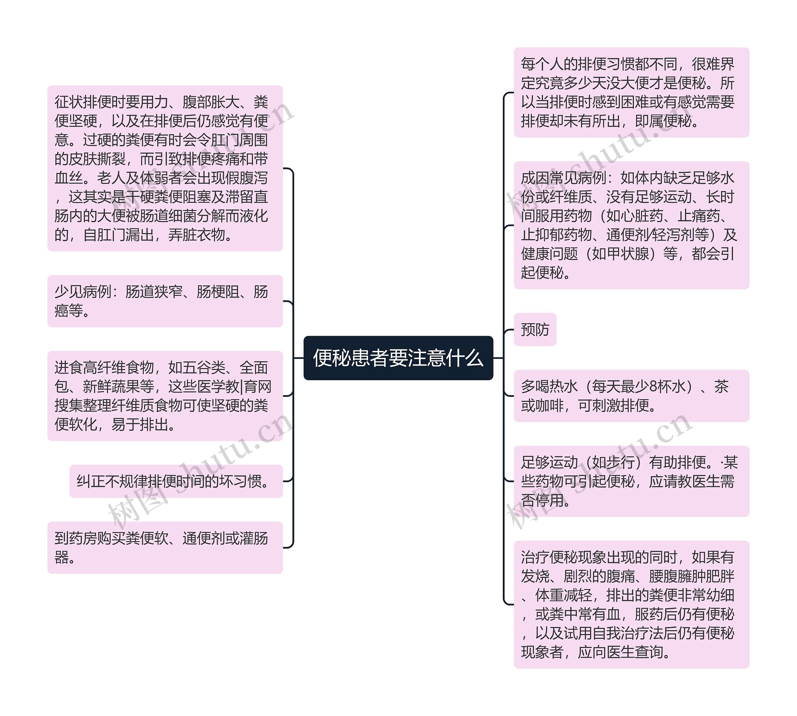 便秘患者要注意什么 便秘患者要注意什么