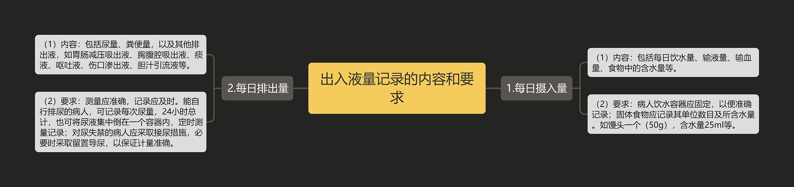 出入液量记录的内容和要求