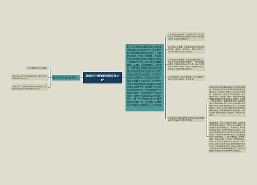 颞颌关节疼痛的病因及治疗