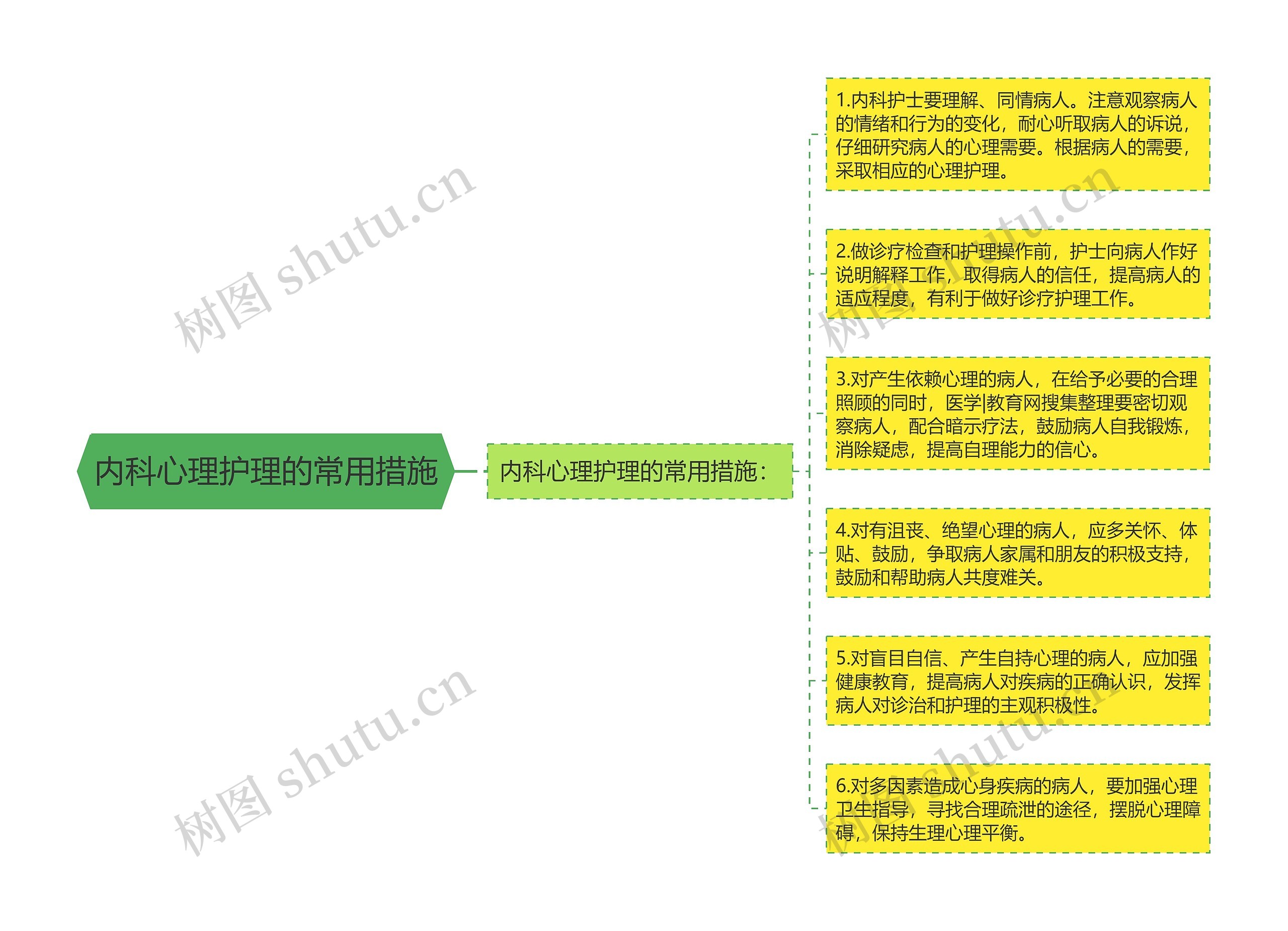 内科心理护理的常用措施