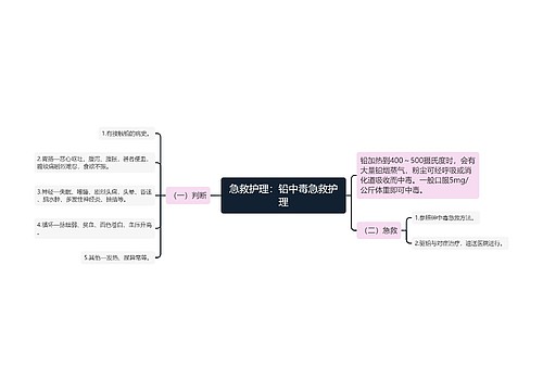 急救护理：铅中毒急救护理