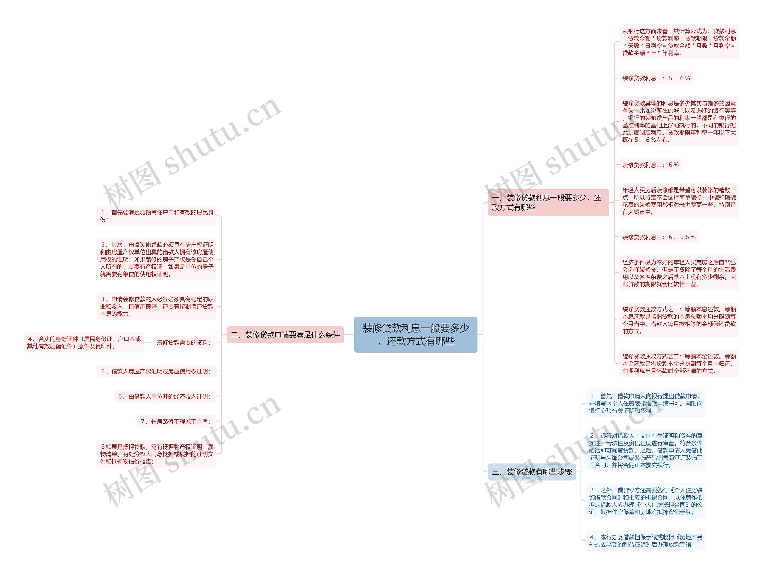 装修贷款利息一般要多少,还款方式有哪些 装修贷款利息一般要多少,还款方式有哪些