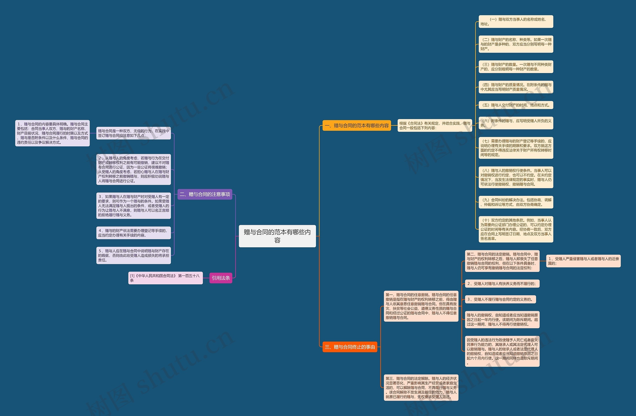 赠与合同的范本有哪些内容 赠与合同的范本有哪些内容