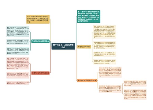 房产纠纷多，合同内容看仔细