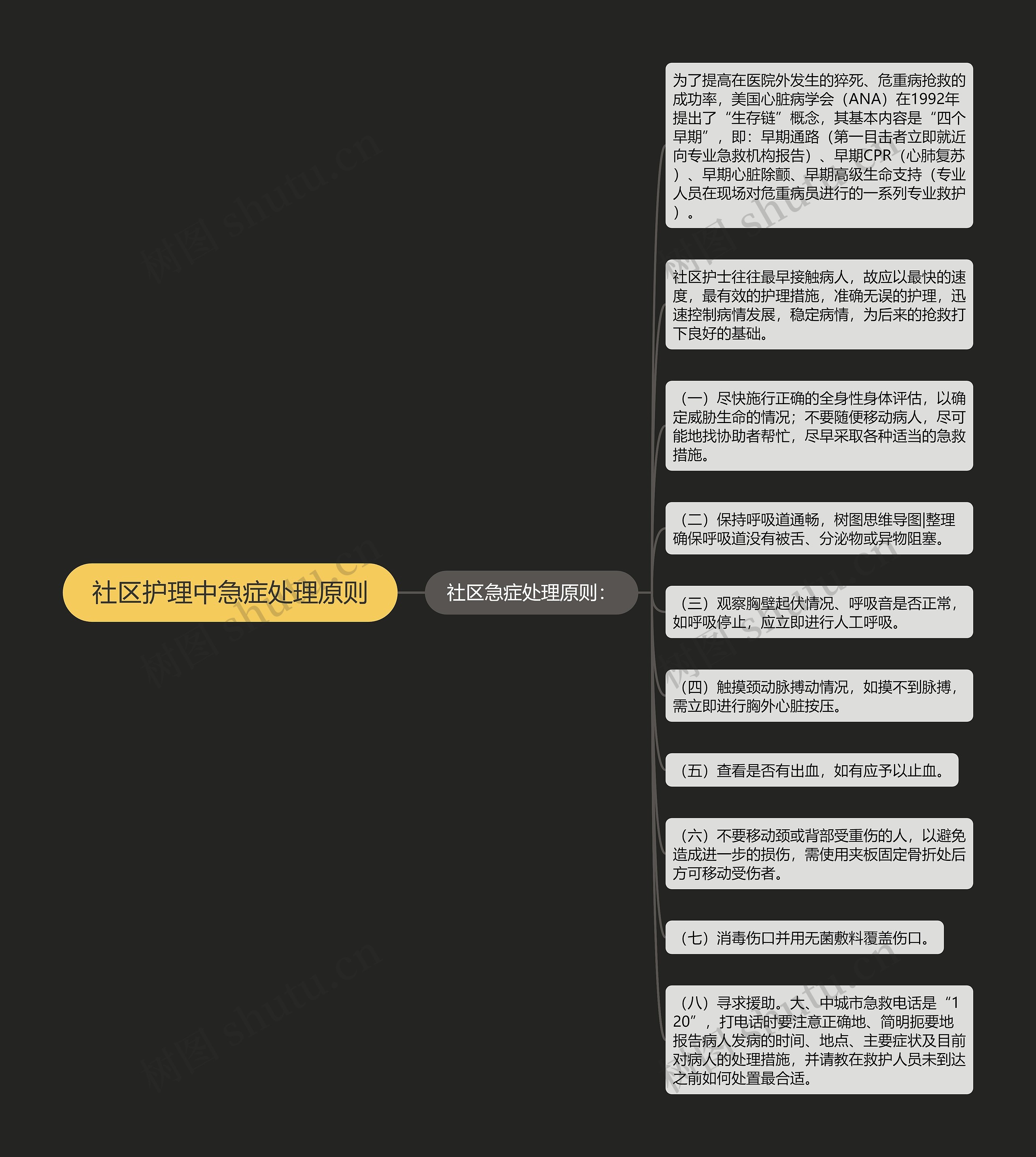 社区护理中急症处理原则 社区护理中急症处理原则