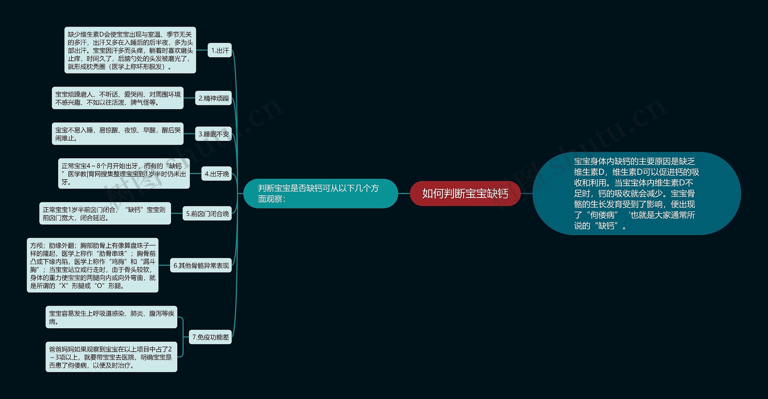 如何判断宝宝缺钙思维导图高清图 如何判断宝宝缺钙思维导图
