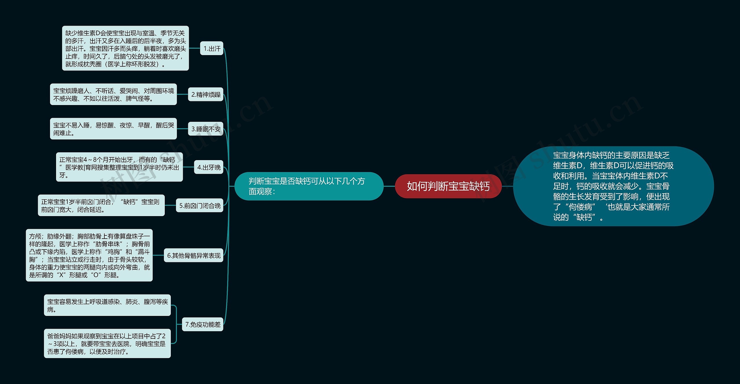 如何判断宝宝缺钙思维导图