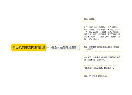 循经丸的主治|功能|用量