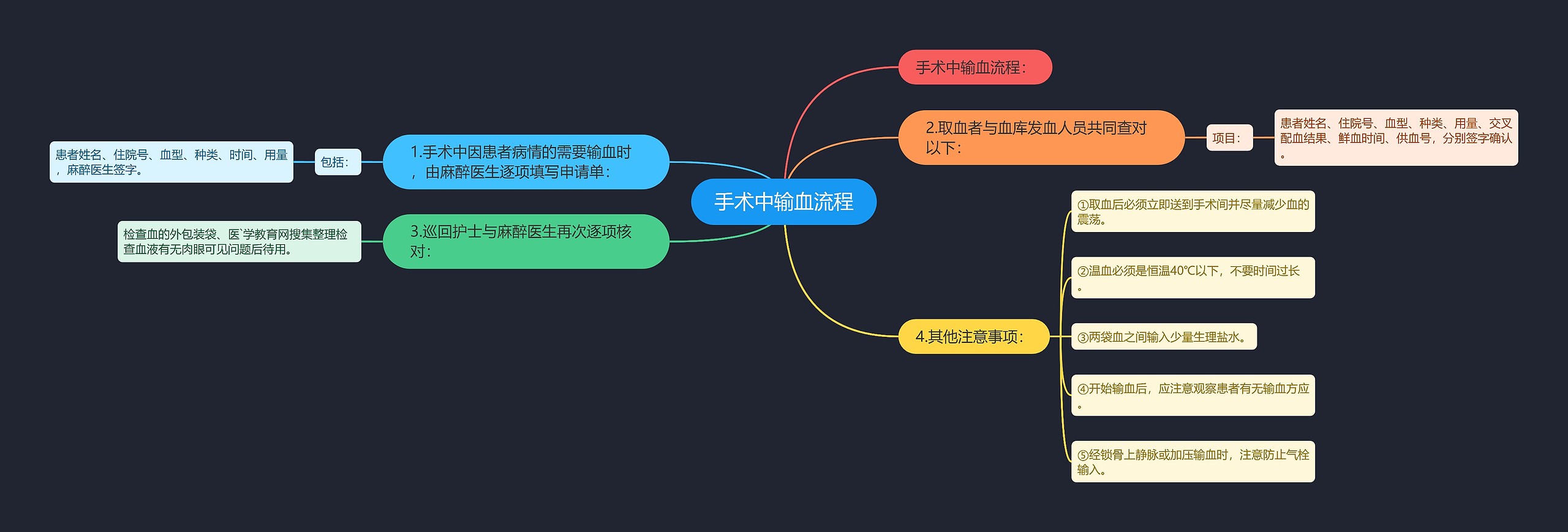 手术中输血流程 手术中输血流程