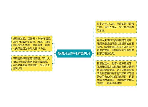 预防牙周炎可避免失牙