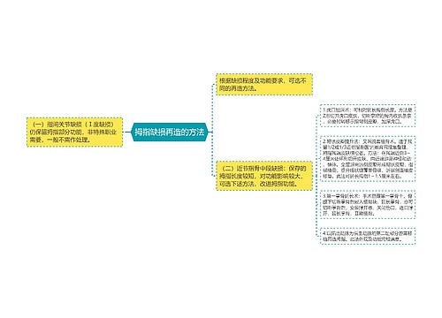 拇指缺损再造的方法