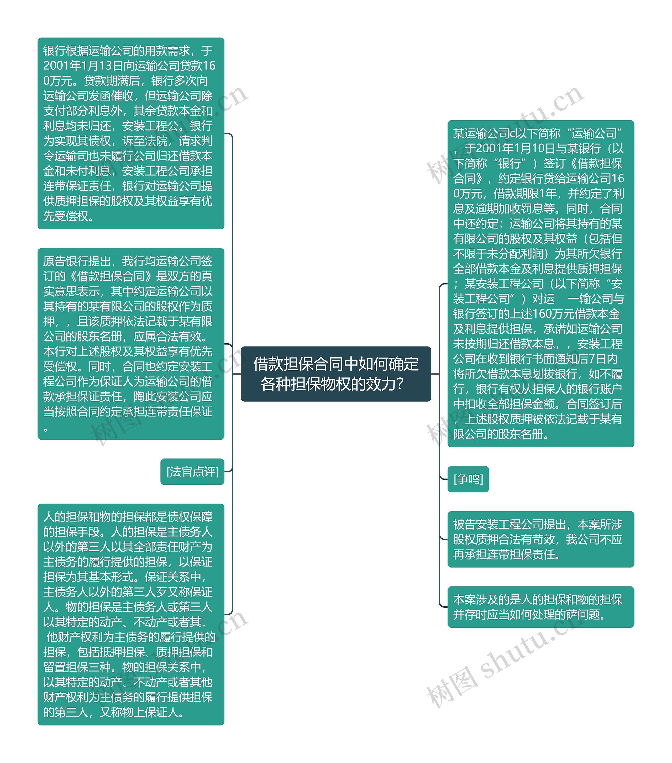 借款担保合同中如何确定各种担保物权的效力？