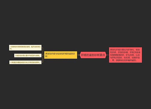 肝癌的鉴别诊断要点