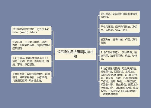 银不换的用法用量|功能主治