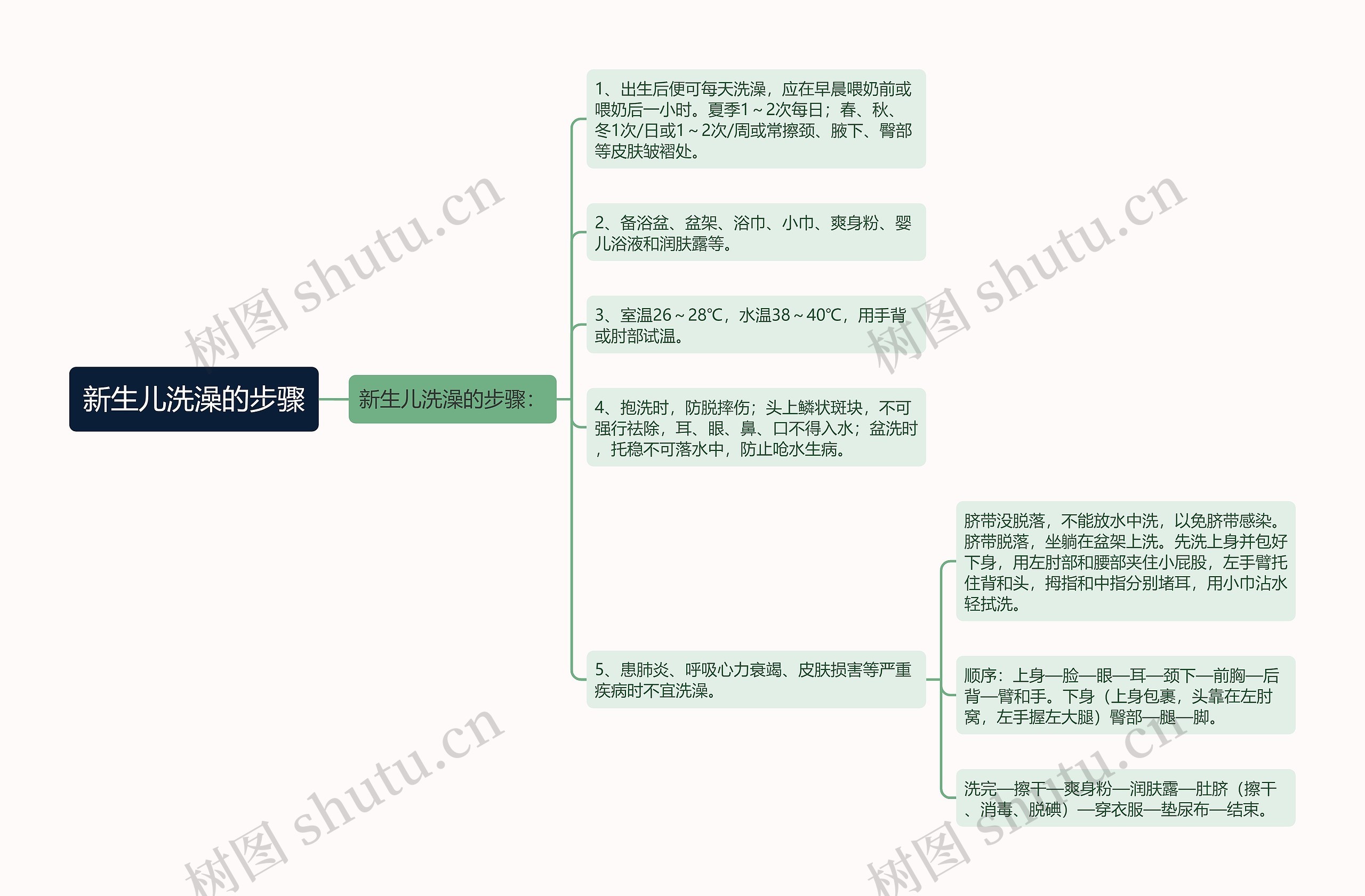 新生儿洗澡的步骤 新生儿洗澡的步骤