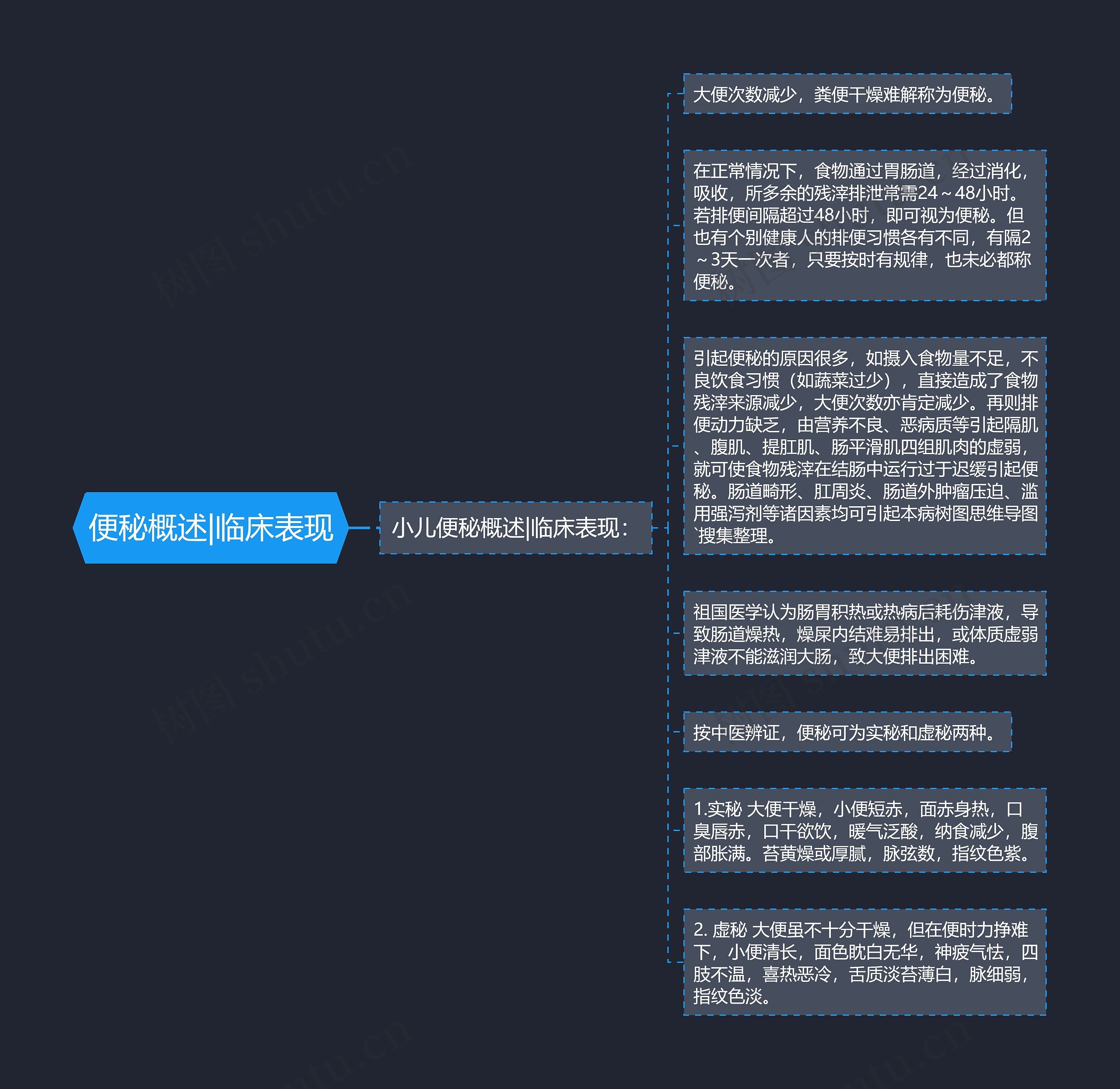 便秘概述|临床表现 便秘概述|临床表现