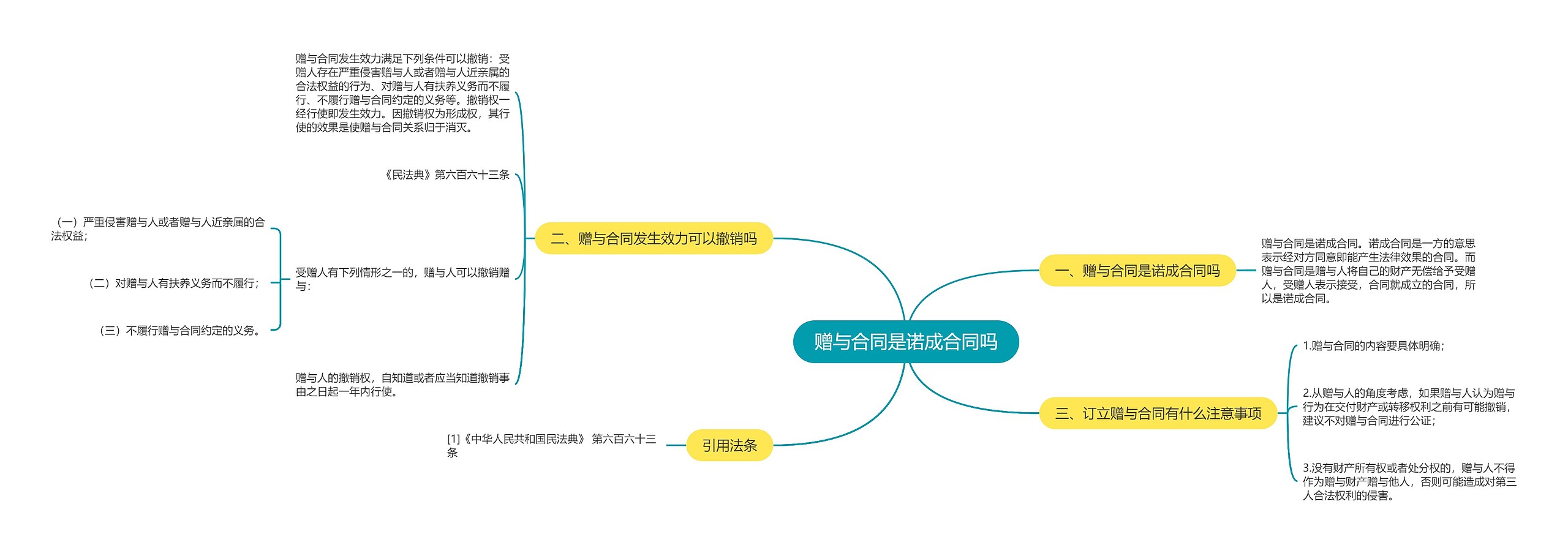 赠与合同是诺成合同吗思维导图