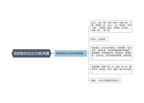 观音散的主治|功能|用量